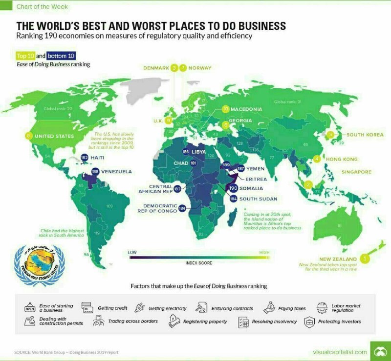 رتبه بندی گرافیکی “بهترین کشورهای جهان برای کسب و کار” درسال ۲۰۱۹