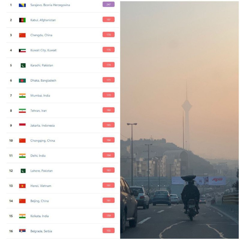 تهران هشتمین شهر آلوده جهان
