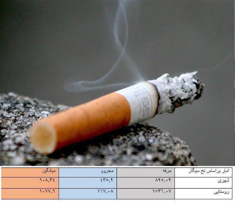 آمارهای عجیب مصرف سیگار در کشور